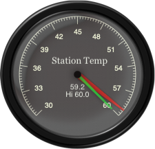 Custom Gauge customgauge2.png