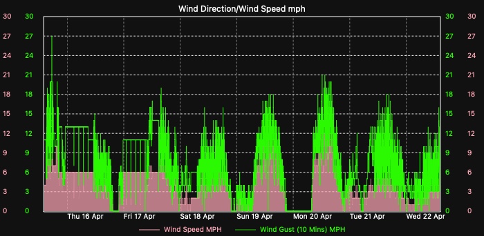 Custom Graph customgraph15.jpg